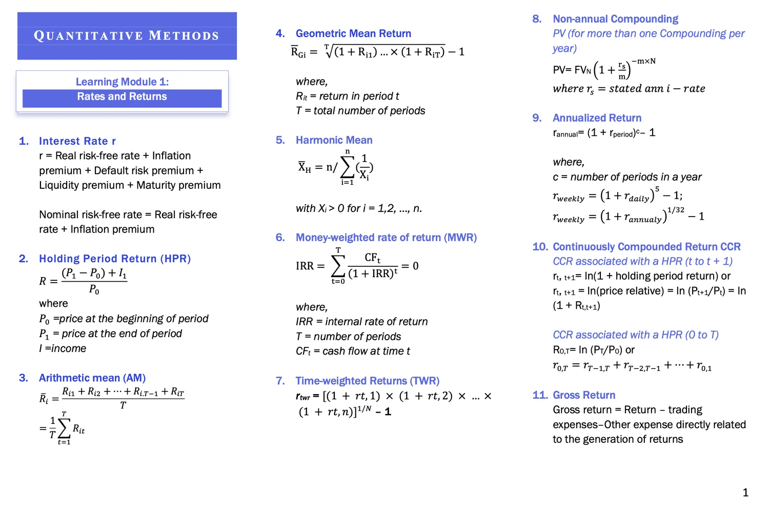 Sample page from the CFA Level I formula sheet showing Quantitative Methods formulas including holding period return, geometric mean, money-weighted return and continuously compounded return