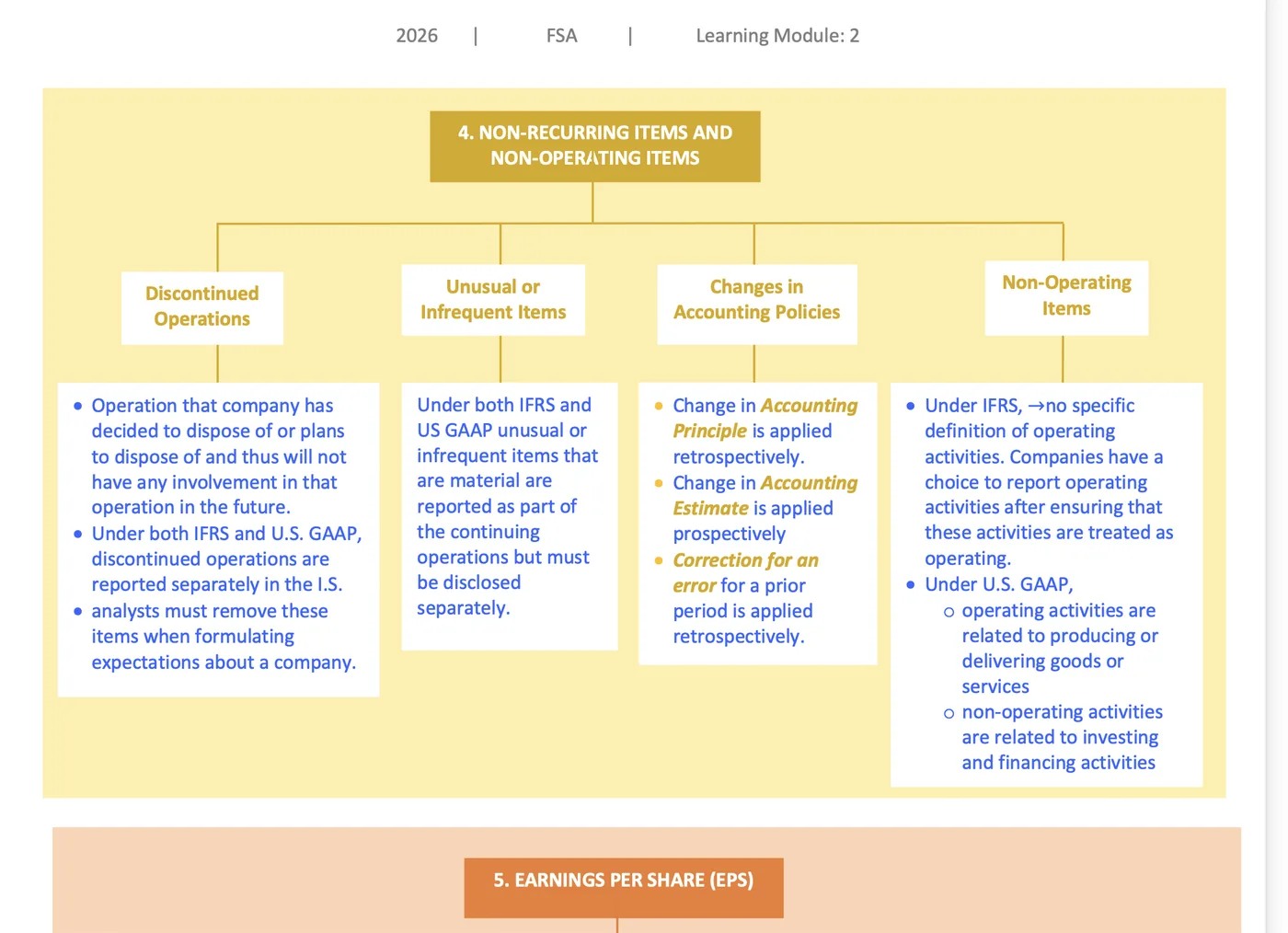 Sample CFA Level I Battle-Ready flowchart summary page showing non-recurring and non-operating items, color-coded by topic