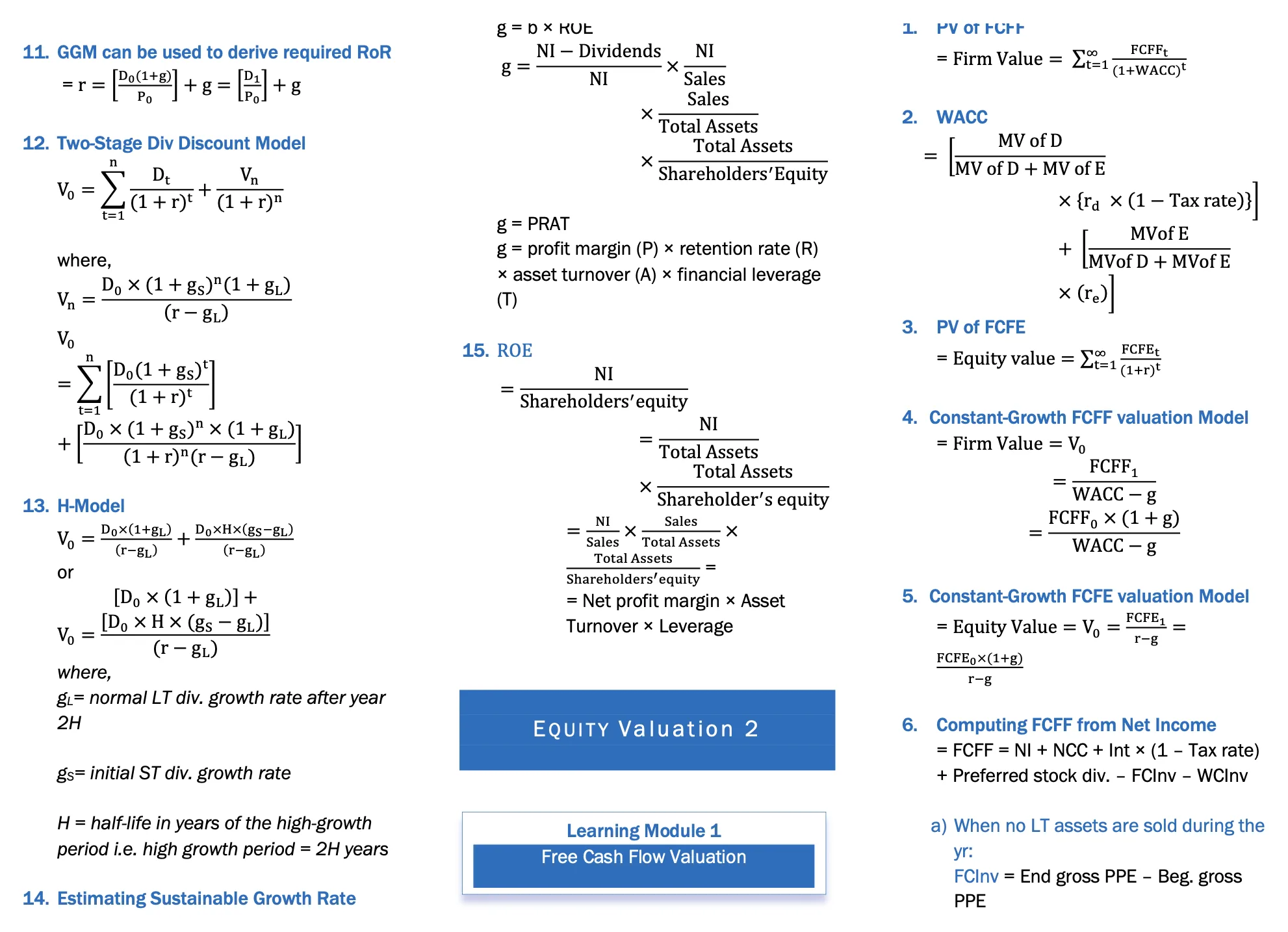 Sample page from CFA Level II Formula Sheet showing Equity Valuation formulas — Gordon growth model, two-stage dividend discount model, H-model, ROE decomposition, FCFF, FCFE and WACC — numbered and organized by learning module