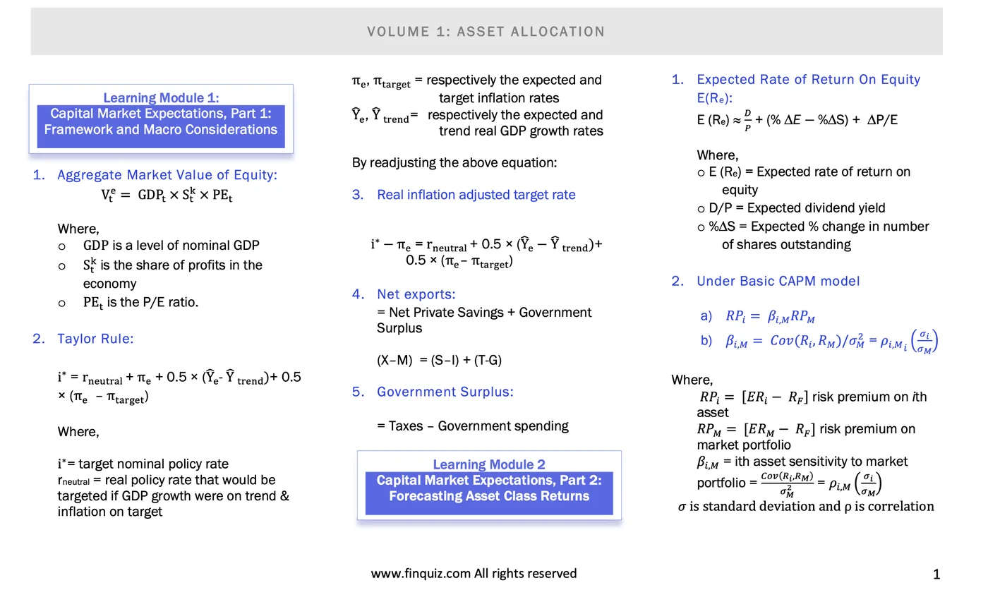 Sample page from CFA Level III Formula Sheet showing Asset Allocation formulas including Taylor Rule, CAPM and expected return on equity, with variables defined